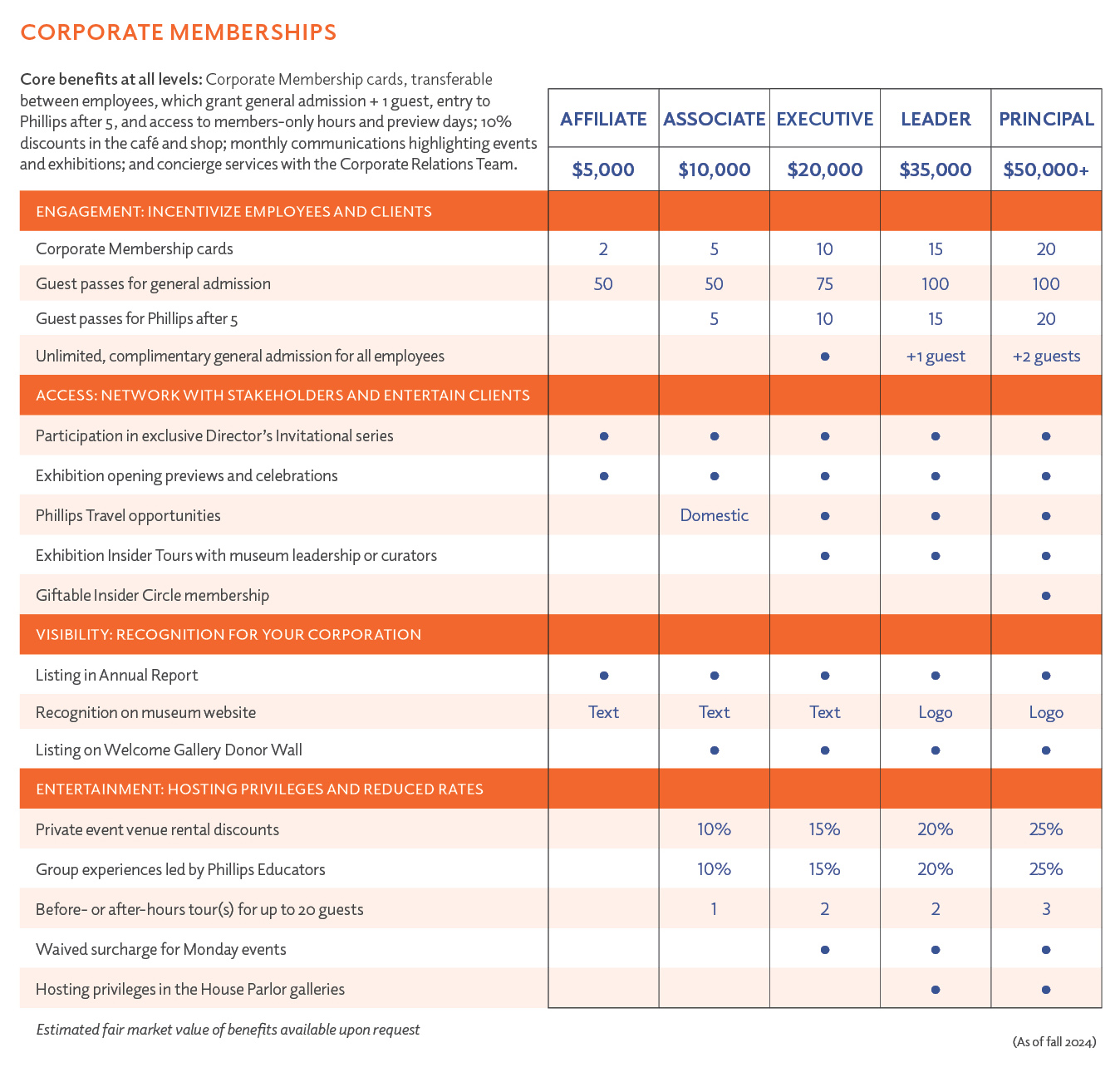 Corporate Memberships Chart 2024