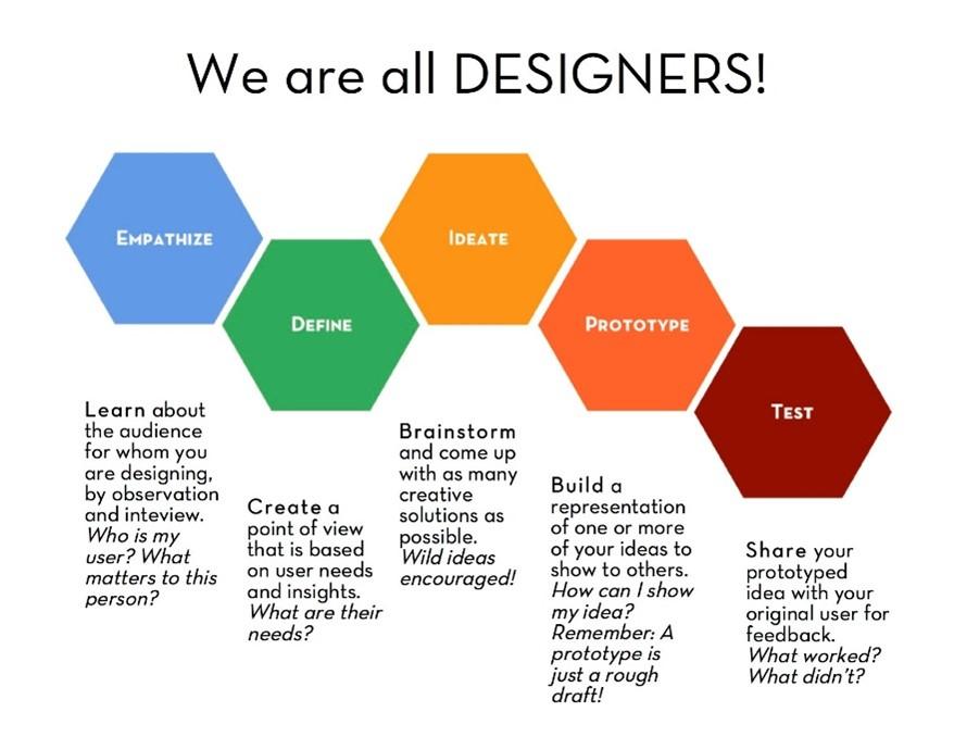 We are all designers