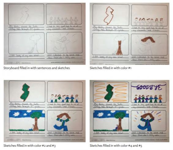 Example of the storyboard exercise 